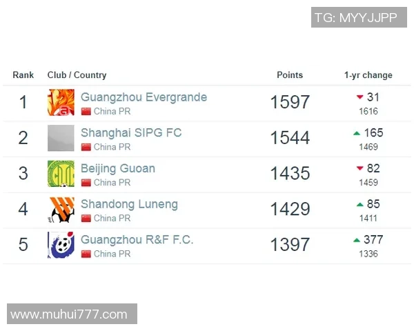 2025年全球热门足球球星排名前十榜单及其赛场表现分析