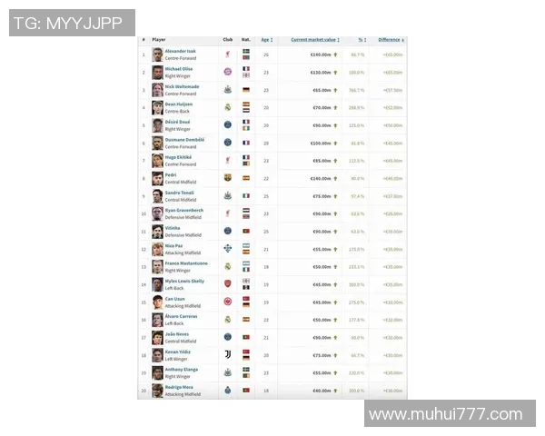 2025年全球足球明星身价排行榜前十名解析与走势分析