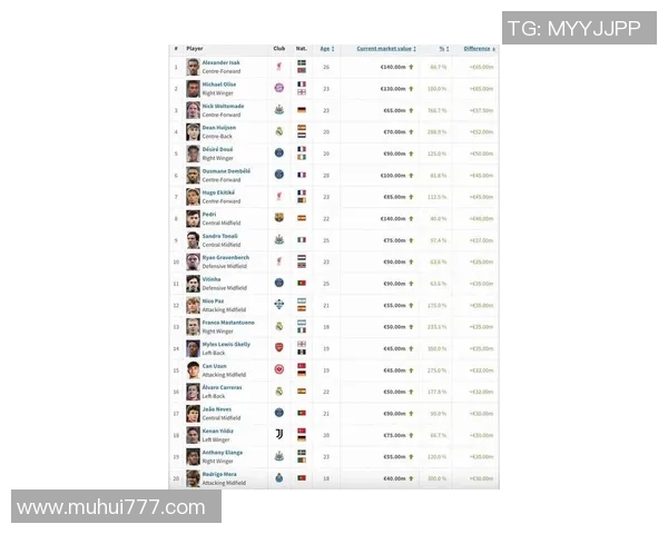 2025年最新世界足球球员身价排名前十榜单揭晓引发热议