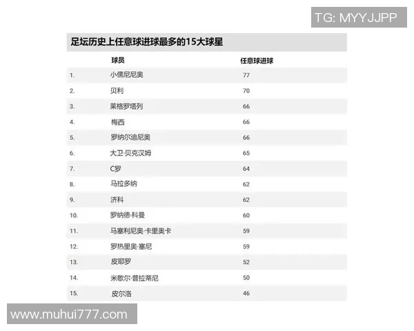 与足球品牌联名合作的球星有哪些以及他们的独特影响力分析 与足球品牌联名合作的球星有哪些以及他们的独特影响力分析