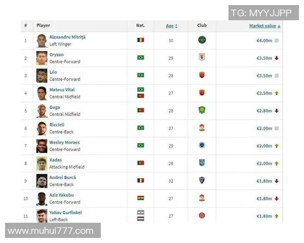 现役足球球星最新身价排行榜揭秘全球足坛巨星价值走势分析